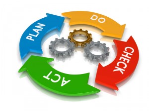 PDCA cycle