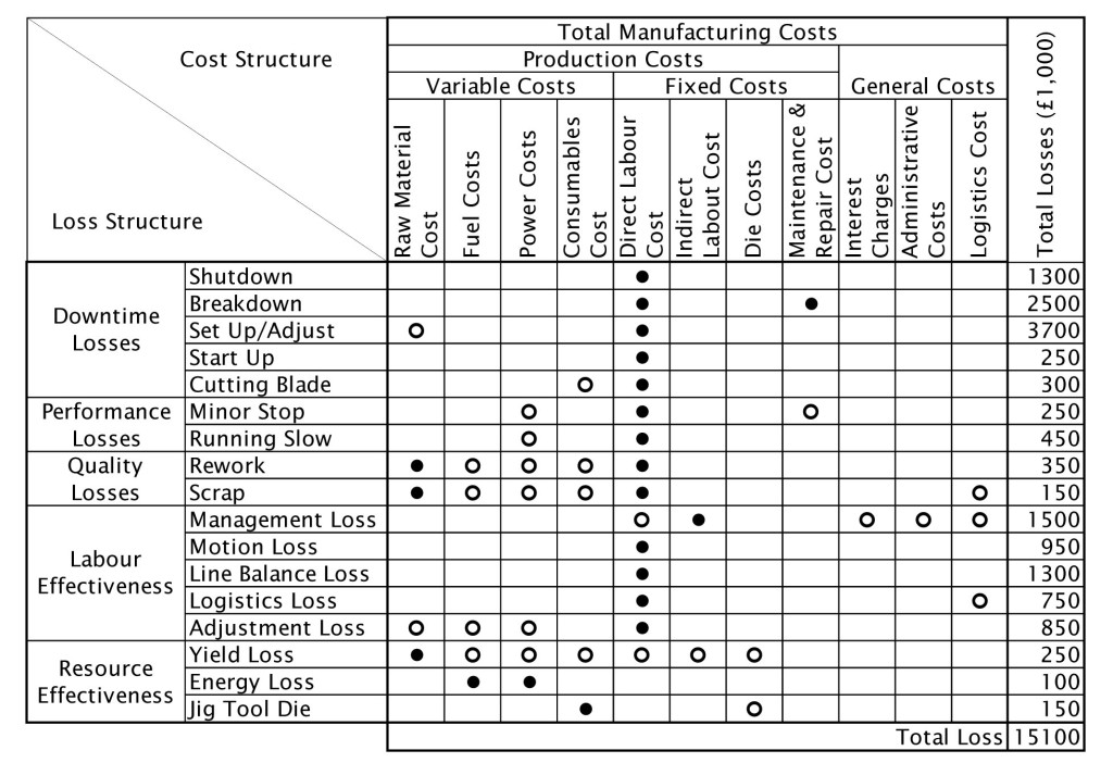 Microsoft Word - Turning Loss into Cost X