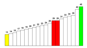 graph-numberws