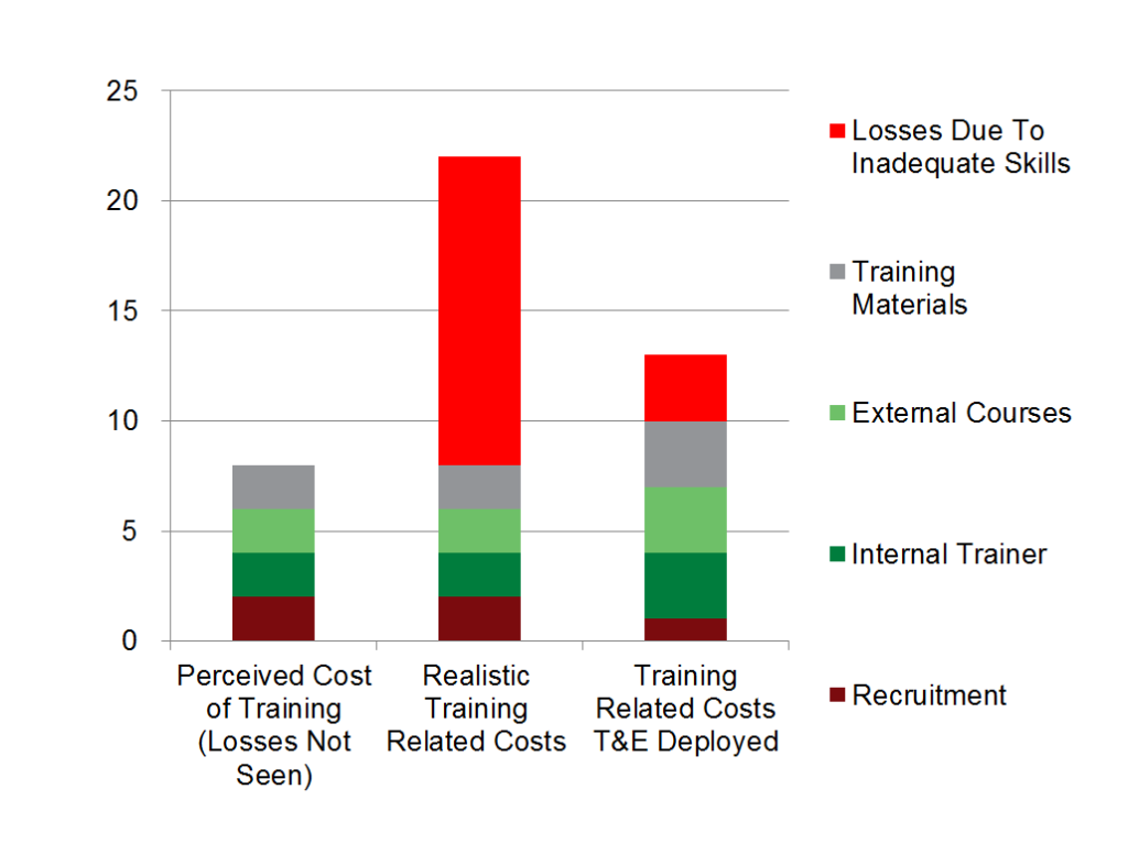 Training & Education