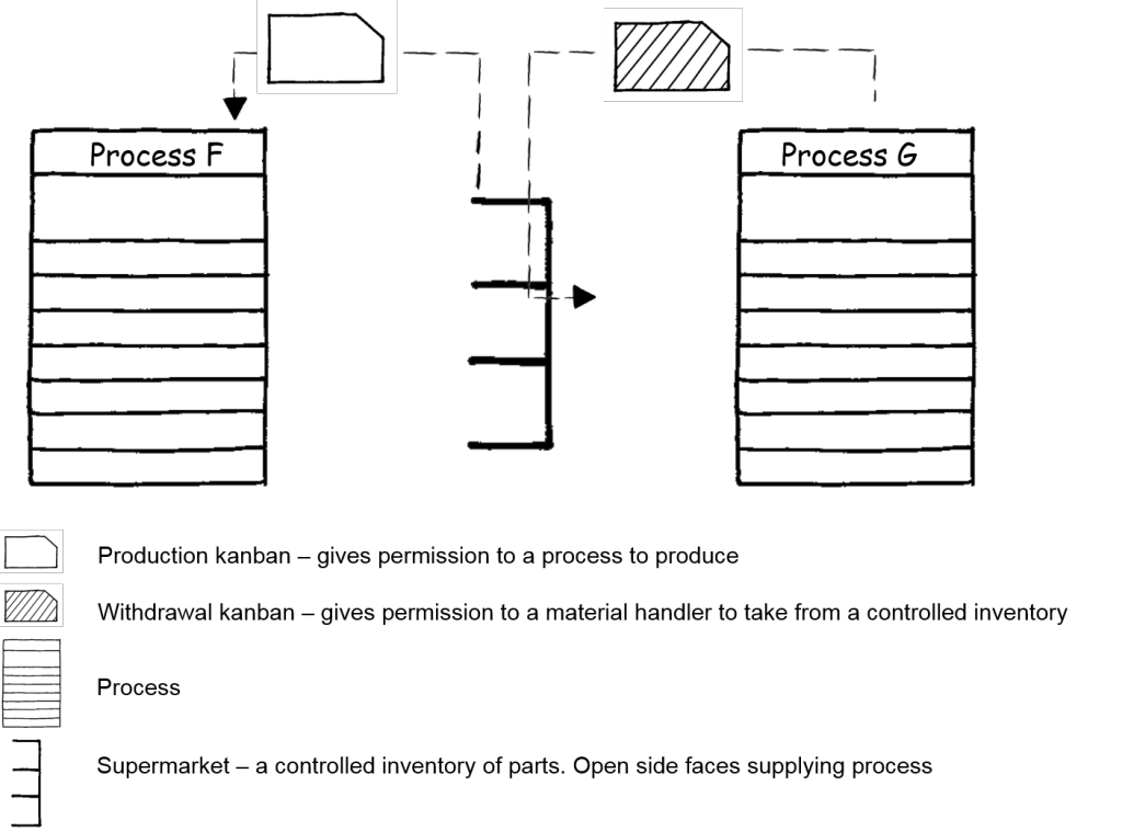 simple kanban