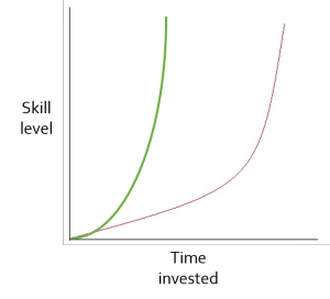 time skill graph final